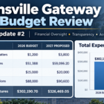 Catonsville Gateway 2027 proposed budget and condominium financial oversight.